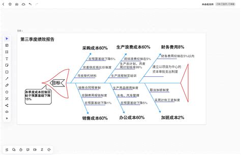 鱼骨图图片