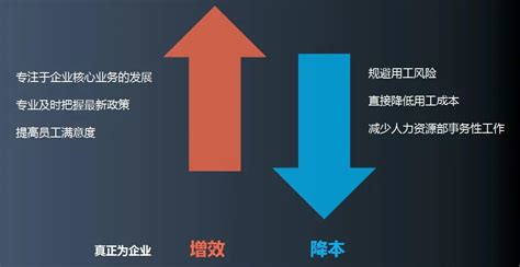 劳务外包公司_劳务派遣_劳务外包_社保代缴_岗位外包_【空间无限人力资源集团】