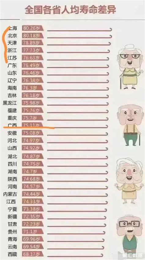 中国平均寿命_中国平均寿命2018 - 随意云