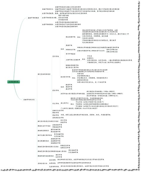 《金融市场基础知识》思维导图课件 - 经管文库（原现金交易版） - 经管之家(原人大经济论坛)