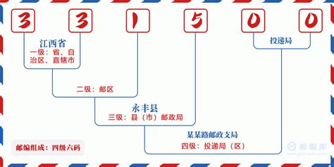 331500：江西省吉安市永丰县 邮政编码查询 - 邮编库 ️