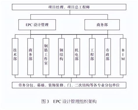 基于实时状态监控的多目标粒子群优化的工作流调度方法与流程