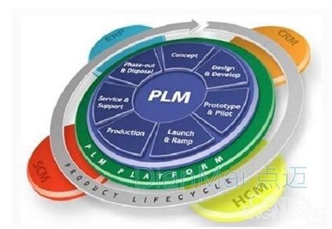 【案例】航达科技：PLM+ERP一体化项目研发体系化、标准化