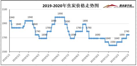 钢材价格趋势，中国近三年钢材价格走势-慧博资讯