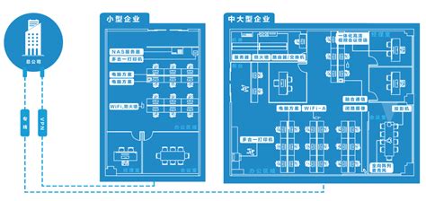 广东服务器机房需要的设备清单及功能解析 - 南华中天