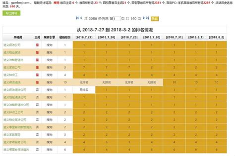 遵义地摊清洗-推广案例-徐州梦网科技-APP定制开发|软件开发|微信小程序开发|网站建设|网站推广