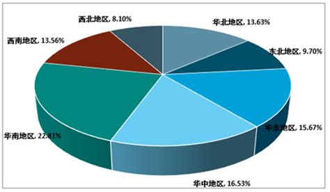 速冻食品行业数据分析：2021年中国59.3%消费者购买速冻食品时主要考虑品质__财经头条