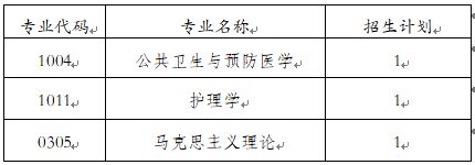 武汉大学关于2023年“对口支援河北大学定向师资博士研究生专项计划”的说明-华慧考博网