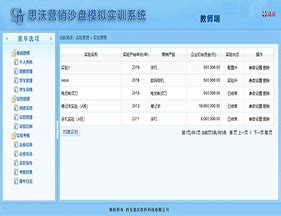 高校市场营销沙盘教学模拟实训实战平台系统-西安思沃软件