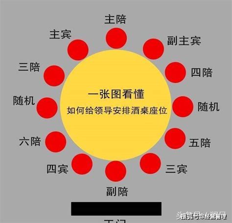 主陪副陪位置图解图片