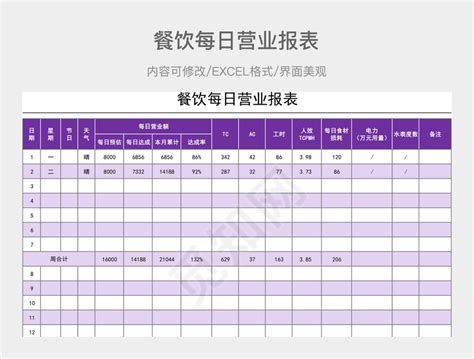 店铺营业收入日报表Excel模板_千库网(excelID：149054)