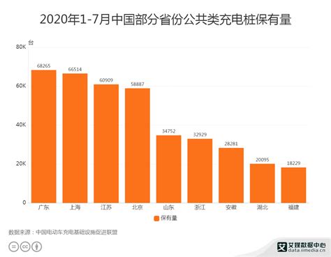 2021年中国充电桩保有量及24座中心城市充电基础设施覆盖情况_公用_年度_覆盖率