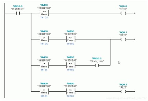 西门子PLC S7-200如何实现循环左右位移指令-坤玛机电