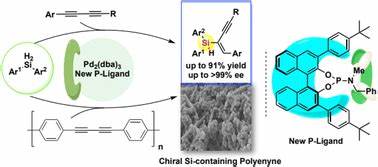 An unusual autocatalysis with an air-stable Pd complex to promote ...