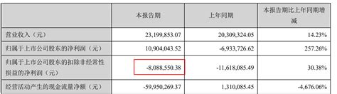 *ST华塑拟收购天玑智谷51%股权切入新赛道 3年对赌利润6400万元 - 原创 - 中国产业经济信息网