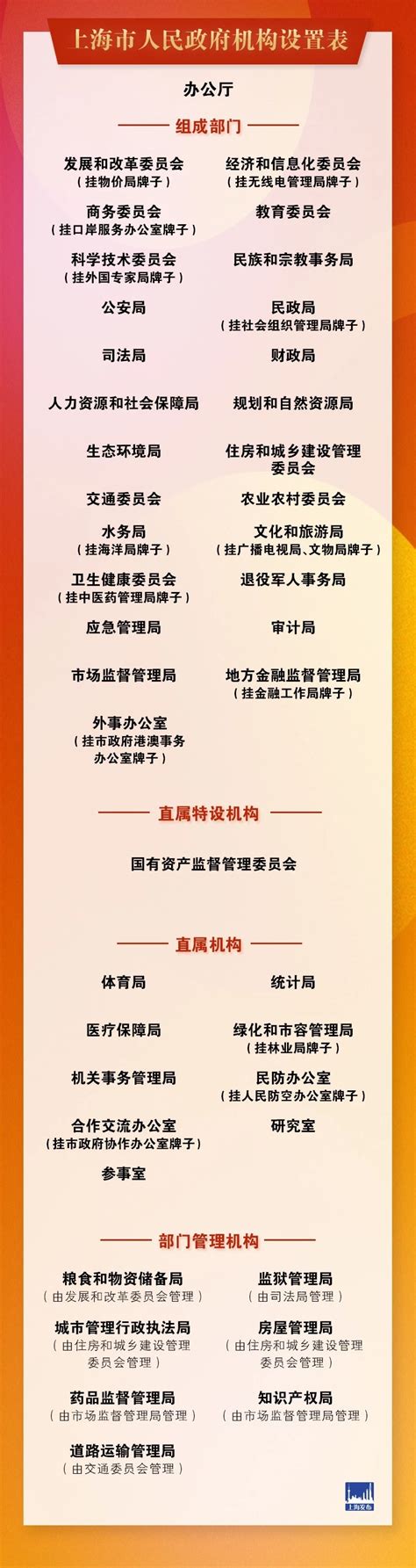 上海行政区划图2018【相关词_ 2018上海市行政区划图】 - 随意优惠券