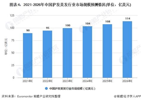 2020年中国美容美发行业市场现状与发展前景分析，美容美发行业市场规模持续 - 锐观网