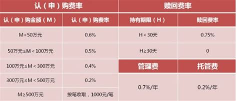 如何购买基金基金入门攻略_360新知