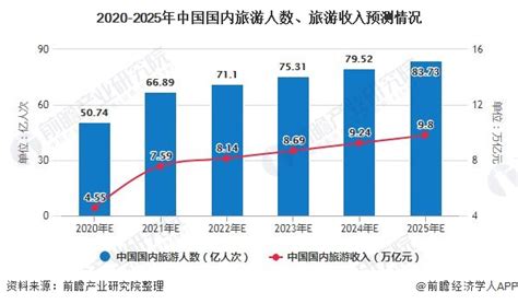 未来五年 加快建设社会主义现代化国际大都市