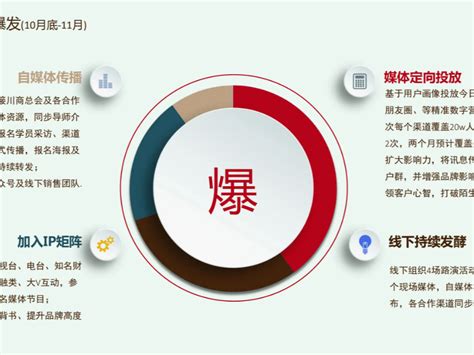 上海的公关策划有什么优势？_企立品牌管理-站酷ZCOOL
