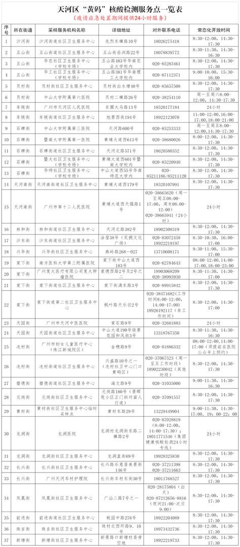 广州市天河区10月29日开展全区全员核酸检测_南方网