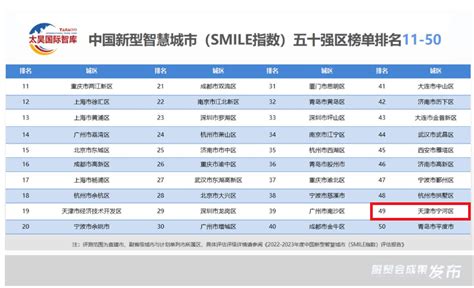 宁河进入五十强！这个全球指数宁河上榜→_城市_智慧_中国