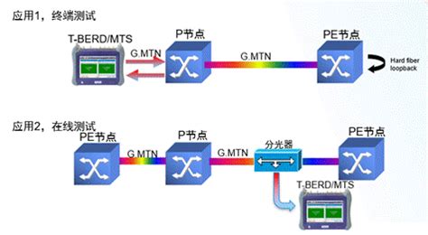 基于5G基站网管的SPN组网配置研究_通信世界网