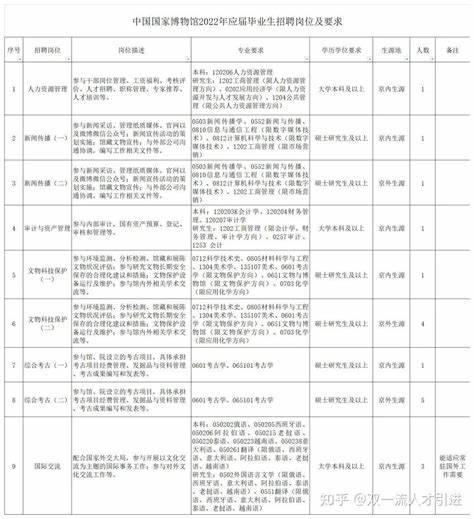 2024年应届生全年招聘考试信息