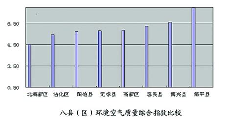 2015年滨州环保质量状况公布 - 齐鲁晚报数字报刊