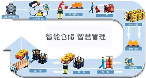 关于仓储管理系统的这些好处，给物流行业带来的方便_深圳市成翰科技有限公司