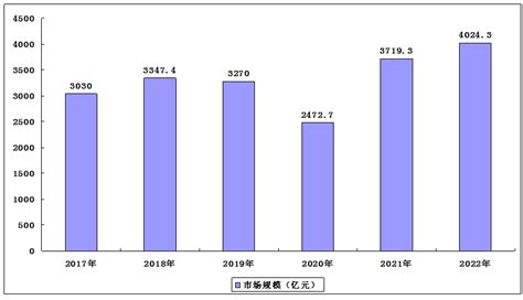 行业深度！十张图带你了解 2021 年中国数控机床行业市场现状和未来发展趋势-普拉迪数控机床