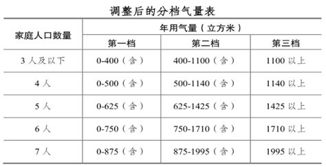 北京市关于北京市居民用水实行阶梯水价的通知 京发改[2014]865号 - 蜂巢物业社区