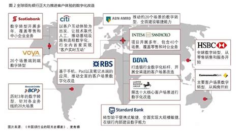工商银行对于深化大数据应用的思考_中国电子银行网