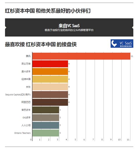 红杉资本中国历年投资数据分析报告 - 知乎