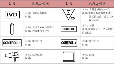 什么是医疗器械二类备案？医疗器械二类备案如何办理？ - 知乎