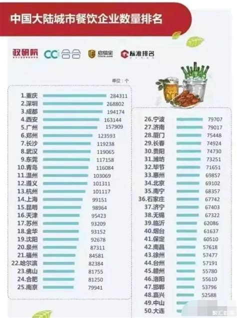 2017中国十大特色美食城市发布，厦门口碑最好__财经头条