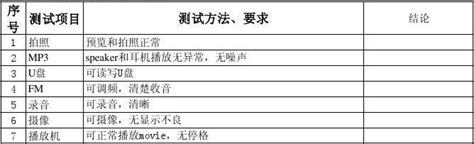 手机整机硬件测试报告_word文档在线阅读与下载_无忧文档