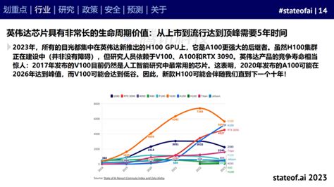 《数据中心2030》报告_天港科技集团|大连数据中心|北京IDC机房|云服务|辽宁服务器租用托管|大数据产业园