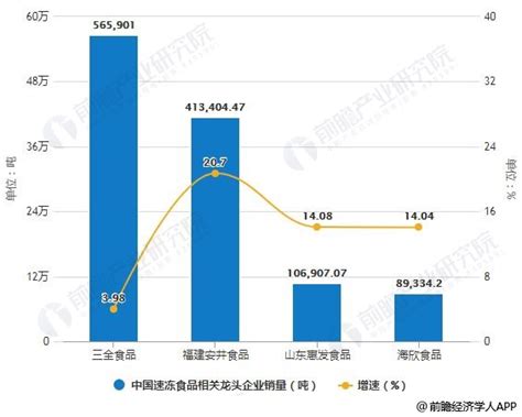 2018年中国速冻食品行业市场现状及发展前景分析 未来市场规模将持续增长超1600亿_前瞻趋势 - 前瞻产业研究院