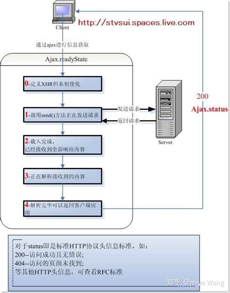 前端项目开发对接后端为服务器接口_前端项目直接放在服务器上api接口怎么办-CSDN博客