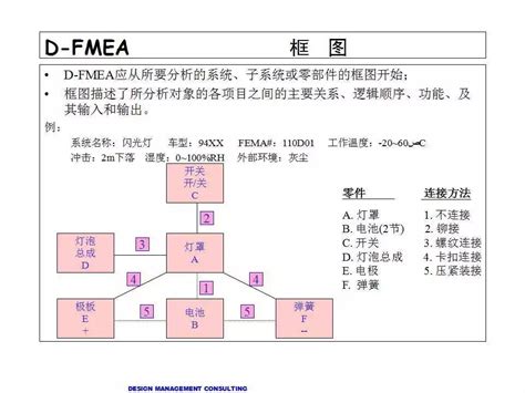 关于FMEA，你知道多少？