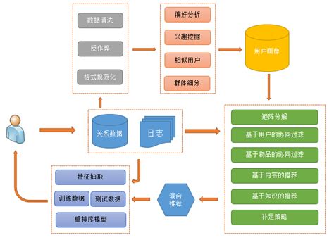 开源国产数据库 ZNBase 2021发展规划发布！ - 墨天轮