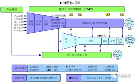 产品方案-邦永PM2研发项目管理系统