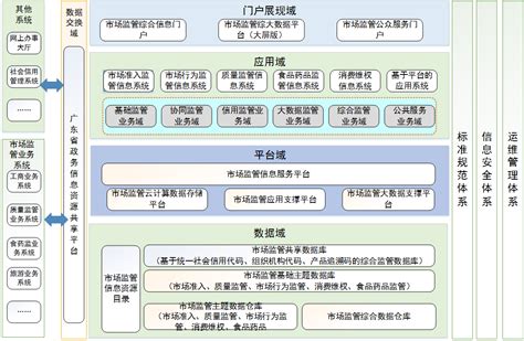 河北省市场监督管理局网上办事大厅名称自主申报和名称预登记操作手册