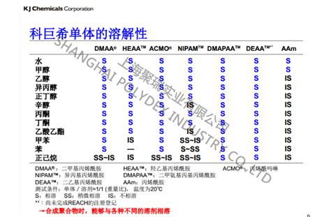 长宁nACMO价格咨询「上海聚瑞实业供应」 - 数字营销企业