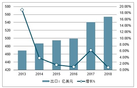 软件服务外包市场分析报告_2021-2027年中国软件服务外包市场前景研究与市场分析预测报告_中国产业研究报告网