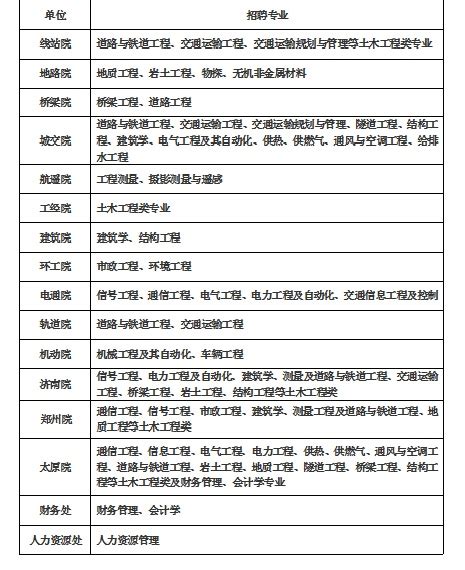 中铁工程设计咨询集团有限公司2019年应届毕业生招聘简章－公示 ...