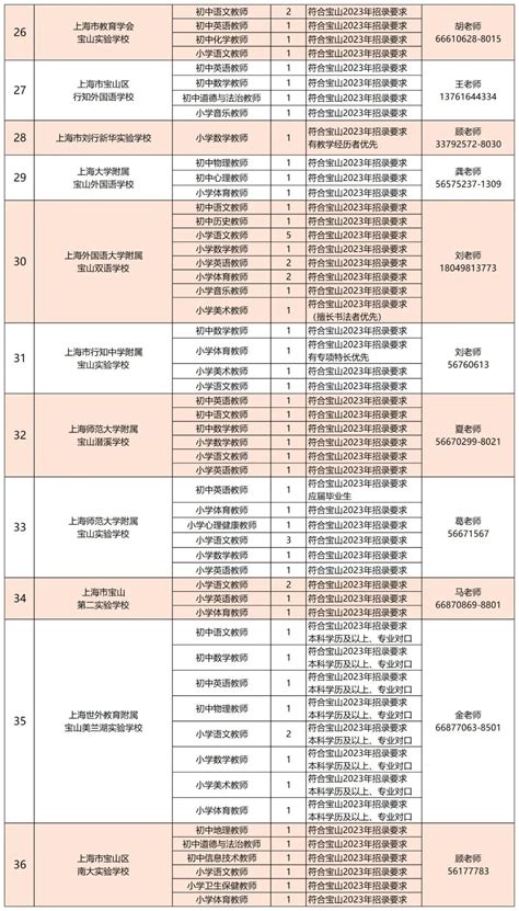 2022年上海市宝山区教师招聘考试试题及答案Word模板下载_编号lrmbzpdd_熊猫办公