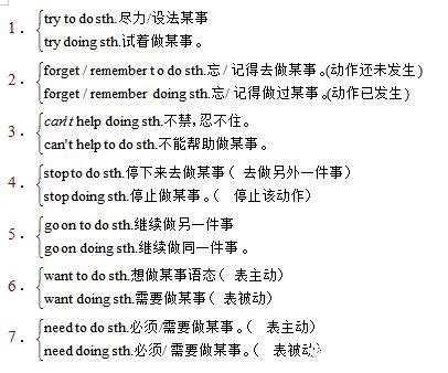 BBC一分钟英语：Try doing 和 try to do 的区别