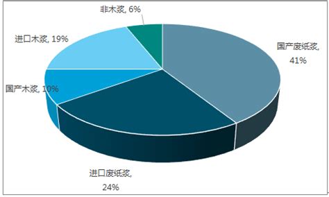 2018-2023年中国造纸产业市场竞争态势调查与未来发展前景预测报告_观研报告网
